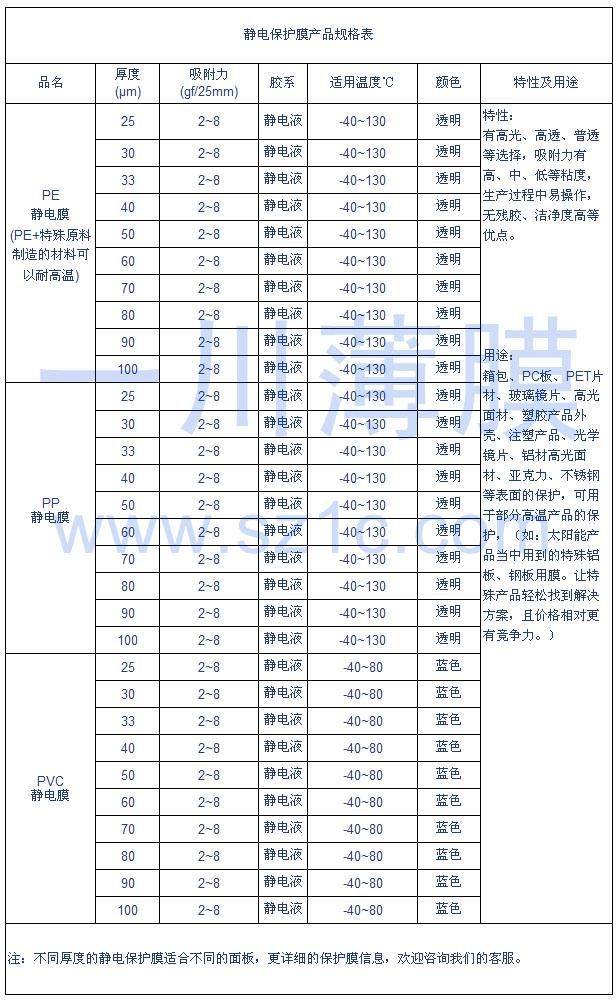 靜電保護膜規格表